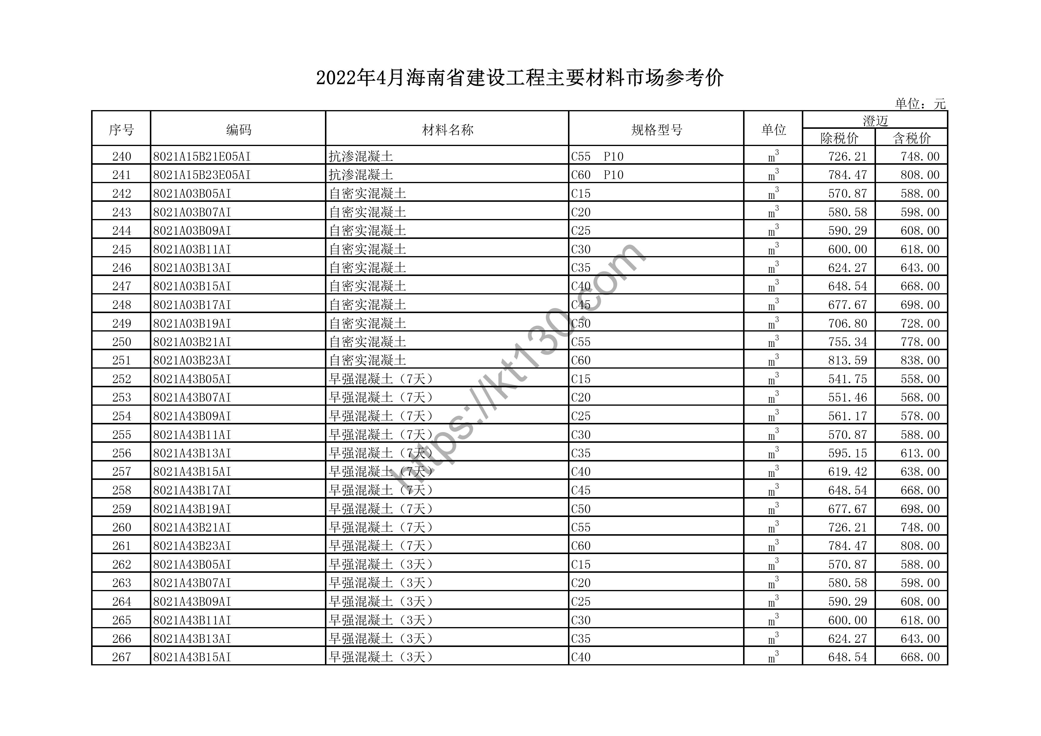 海南省2022年4月建筑材料价_F绿玻（非钢化）_44192